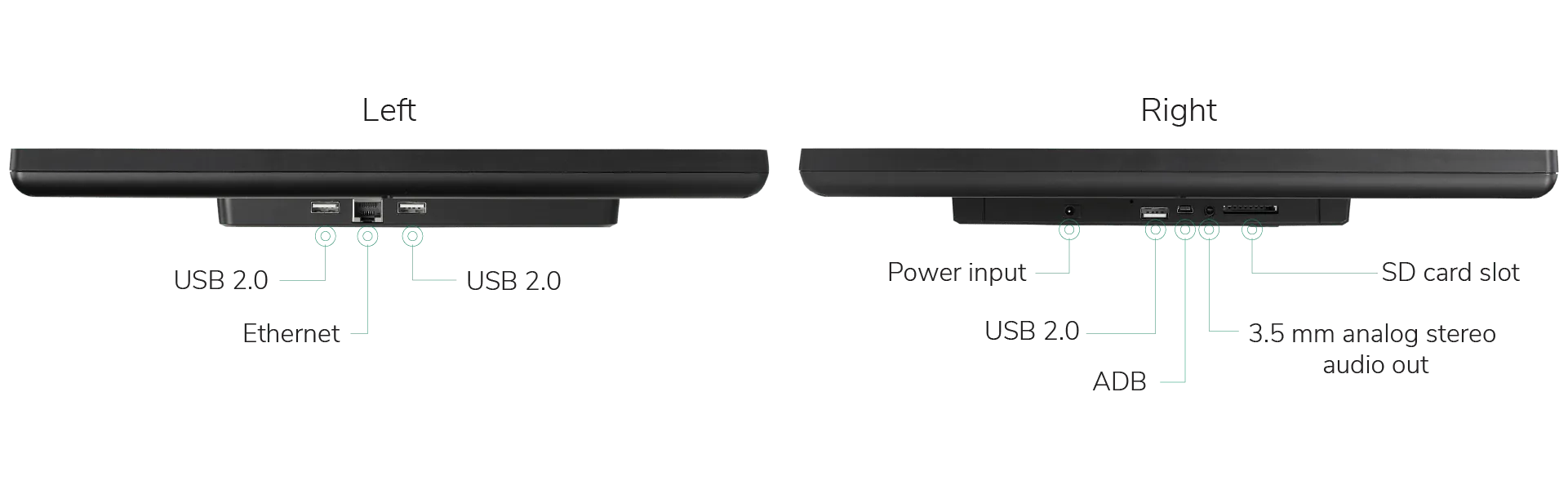 XDS-2288 Anschlüsse und Schnittstellen